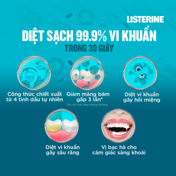 Nước Súc Miệng Listerine Hơi Thở Thơm Mát 250mlx2